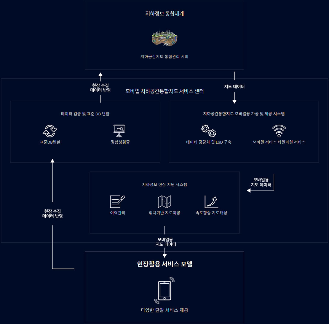 지하공간통합 이미지